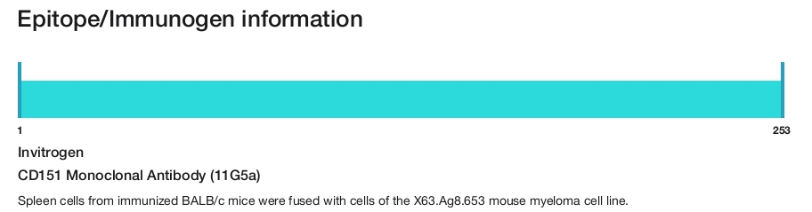 CD151 Monoclonal Antibody (11G5a)