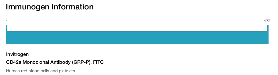 CD42a Monoclonal Antibody (GRP-P), FITC