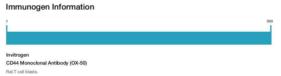 CD44 Monoclonal Antibody (OX-50)