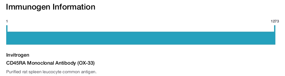 CD45RA Monoclonal Antibody (OX-33)
