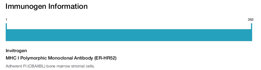 MHC I Polymorphic Monoclonal Antibody (ER-HR52)