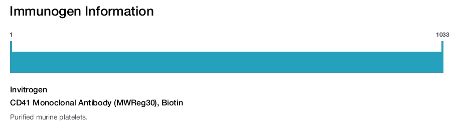CD41 Monoclonal Antibody (MWReg30), Biotin