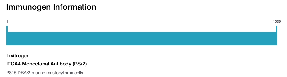 ITGA4 Monoclonal Antibody (PS/2)