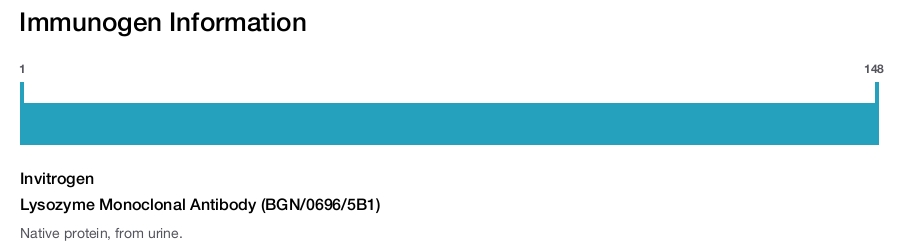 Lysozyme Monoclonal Antibody (BGN/0696/5B1)