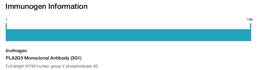 PLA2G5 Monoclonal Antibody (3G1)