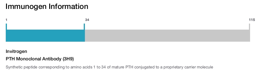 PTH Monoclonal Antibody (3H9)