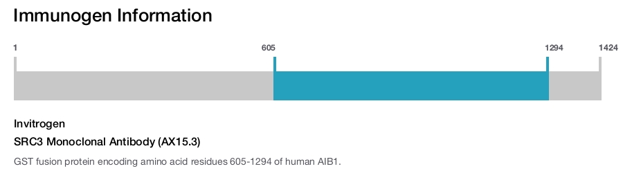 SRC3 Monoclonal Antibody (AX15.3)