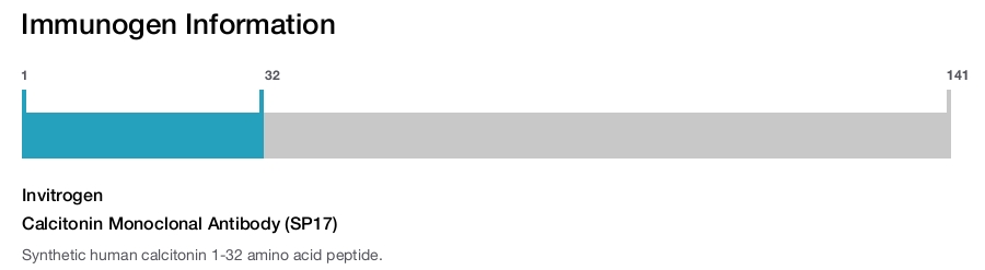 Calcitonin Monoclonal Antibody (SP17)
