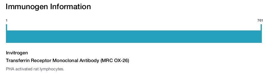 Transferrin Receptor Monoclonal Antibody (MRC OX-26)