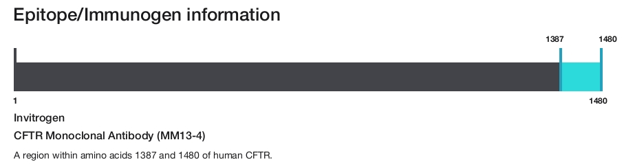 CFTR Monoclonal Antibody (MM13-4)