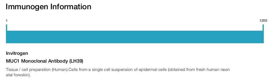 MUC1 Monoclonal Antibody (LH39)