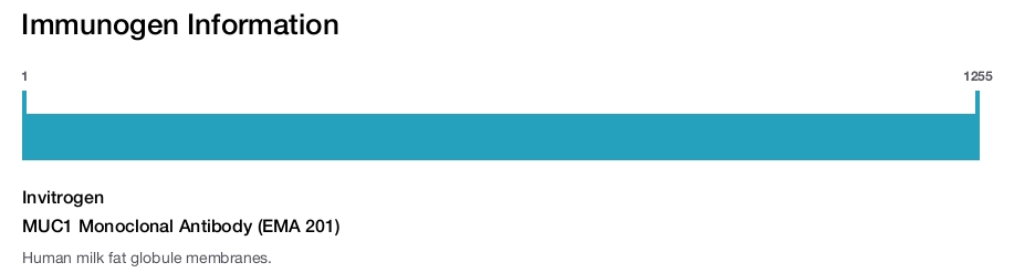 MUC1 Monoclonal Antibody (EMA 201)