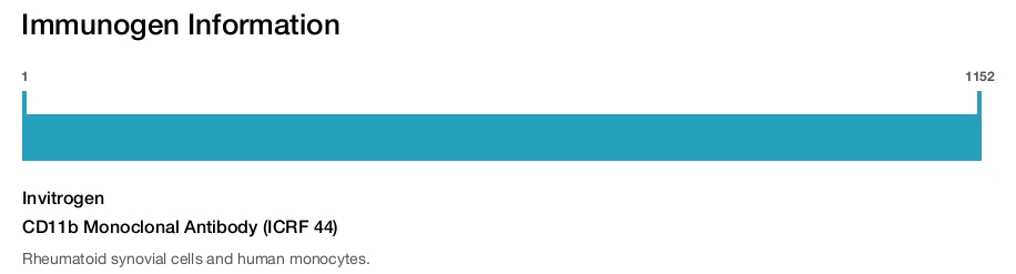 CD11b Monoclonal Antibody (ICRF 44)