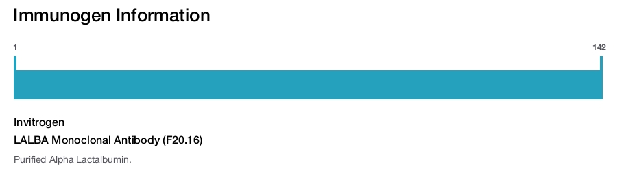 LALBA Monoclonal Antibody (F20.16)