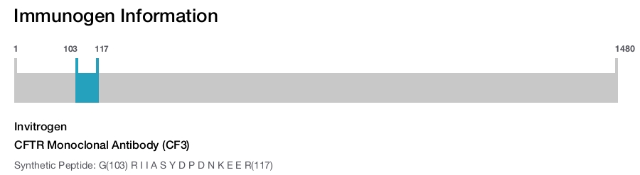 CFTR Monoclonal Antibody (CF3)