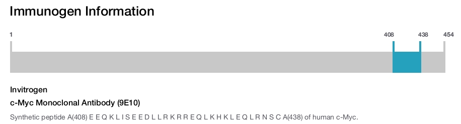 c-Myc Monoclonal Antibody (9E10)