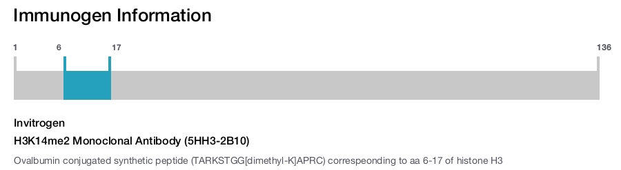 H3K14me2 Monoclonal Antibody (5HH3-2B10)