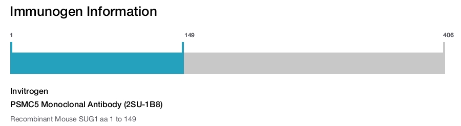 PSMC5 Monoclonal Antibody (2SU-1B8)