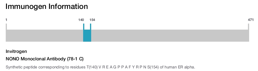 NONO Monoclonal Antibody (78-1 C)