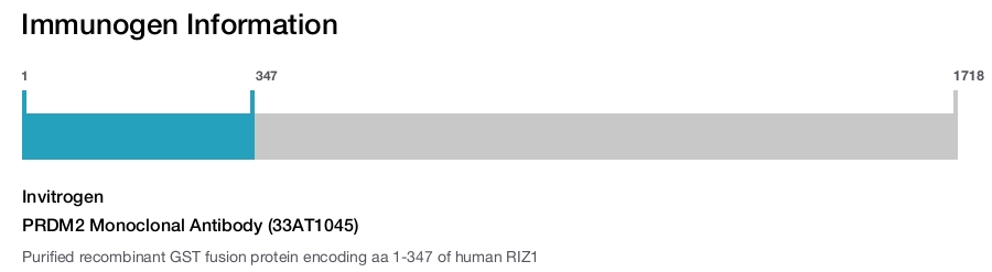 PRDM2 Monoclonal Antibody (33AT1045)