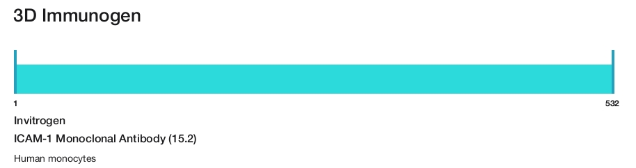 ICAM-1 Monoclonal Antibody (15.2)