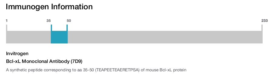 Bcl-xL Monoclonal Antibody (7D9)