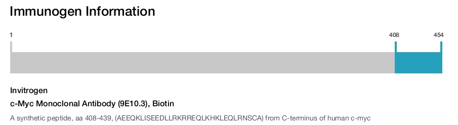 c-Myc Monoclonal Antibody (9E10.3), Biotin