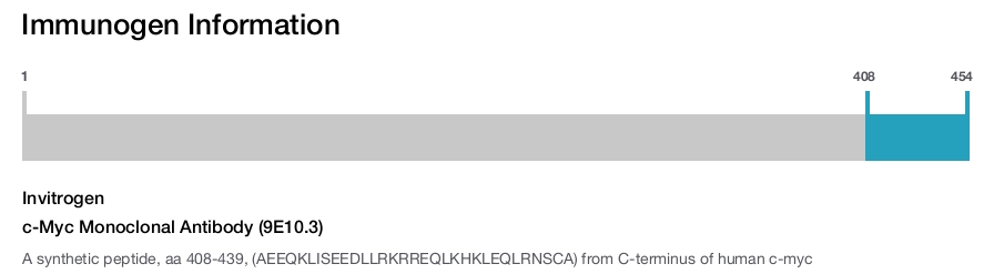 c-Myc Monoclonal Antibody (9E10.3)