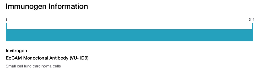 EpCAM Monoclonal Antibody (VU-1D9)
