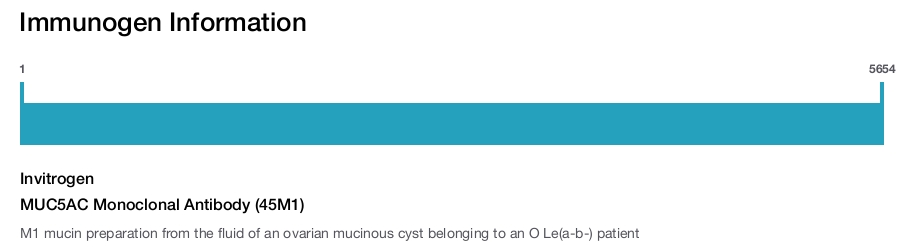 MUC5AC Monoclonal Antibody (45M1)
