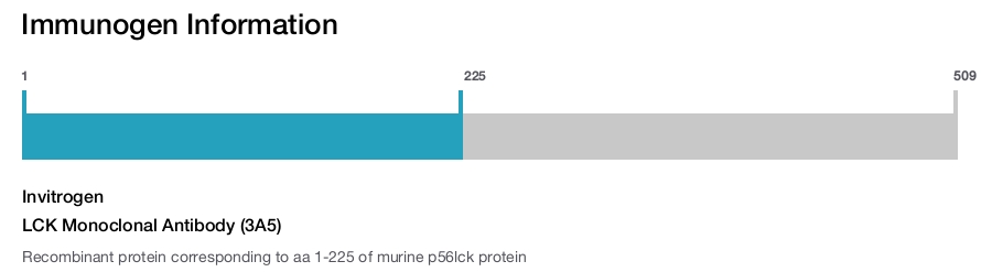 LCK Monoclonal Antibody (3A5)