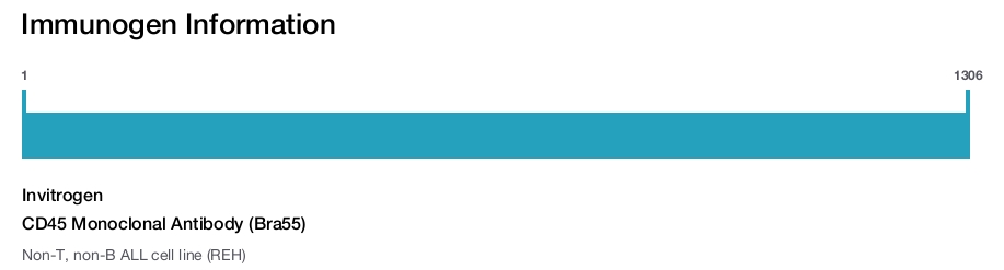 CD45 Monoclonal Antibody (Bra55)