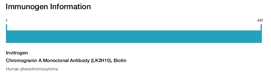 Chromogranin A Monoclonal Antibody (LK2H10), Biotin
