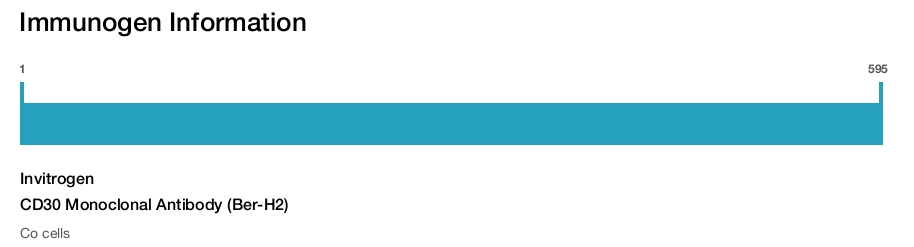 CD30 Monoclonal Antibody (Ber-H2)