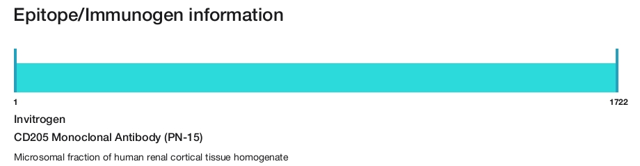 CD205 Monoclonal Antibody (PN-15)