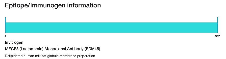 MFGE8 (Lactadherin) Monoclonal Antibody (EDM45)