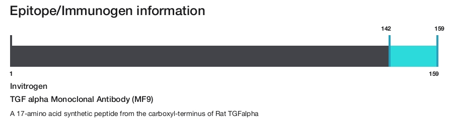 TGF alpha Monoclonal Antibody (MF9)