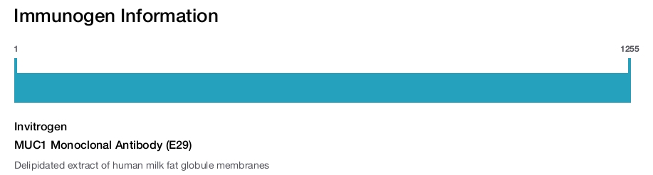 MUC1 Monoclonal Antibody (E29)