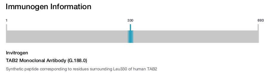 TAB2 Monoclonal Antibody (G.188.0)