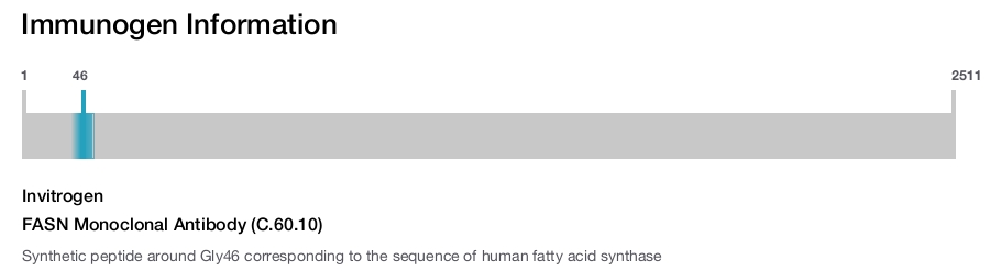 FASN Monoclonal Antibody (C.60.10)