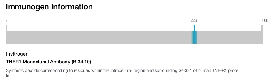 TNFR1 Monoclonal Antibody (B.34.10)