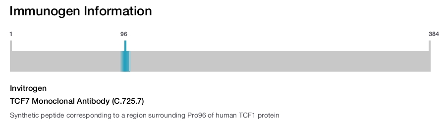 TCF7 Monoclonal Antibody (C.725.7)