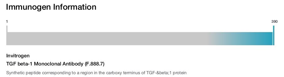 TGF beta-1 Monoclonal Antibody (F.888.7)