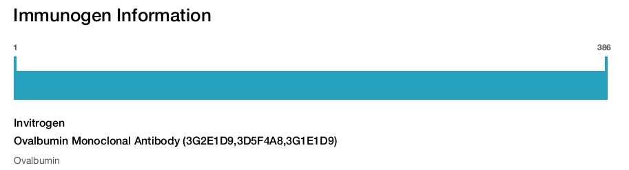 Ovalbumin Monoclonal Antibody (3G2E1D9,3D5F4A8,3G1E1D9)