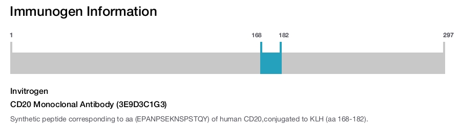 CD20 Monoclonal Antibody (3E9D3C1G3)