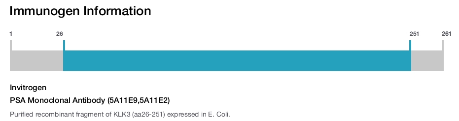PSA Monoclonal Antibody (5A11E9,5A11E2)