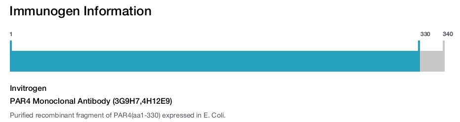 PAR4 Monoclonal Antibody (3G9H7,4H12E9)