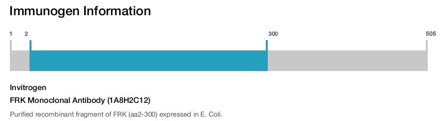 FRK Monoclonal Antibody (1A8H2C12)