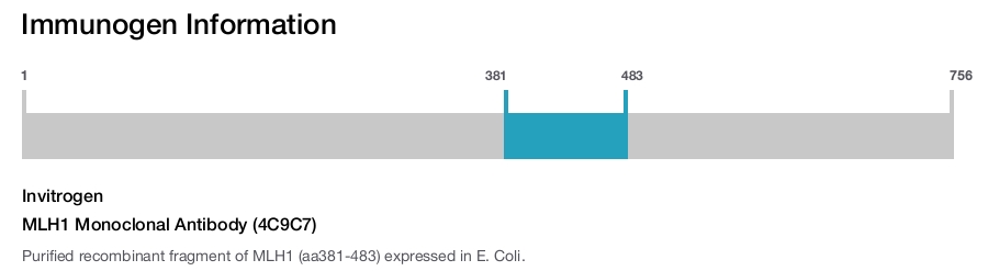 MLH1 Monoclonal Antibody (4C9C7)
