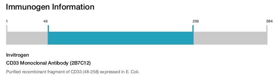 CD33 Monoclonal Antibody (2B7C12)
